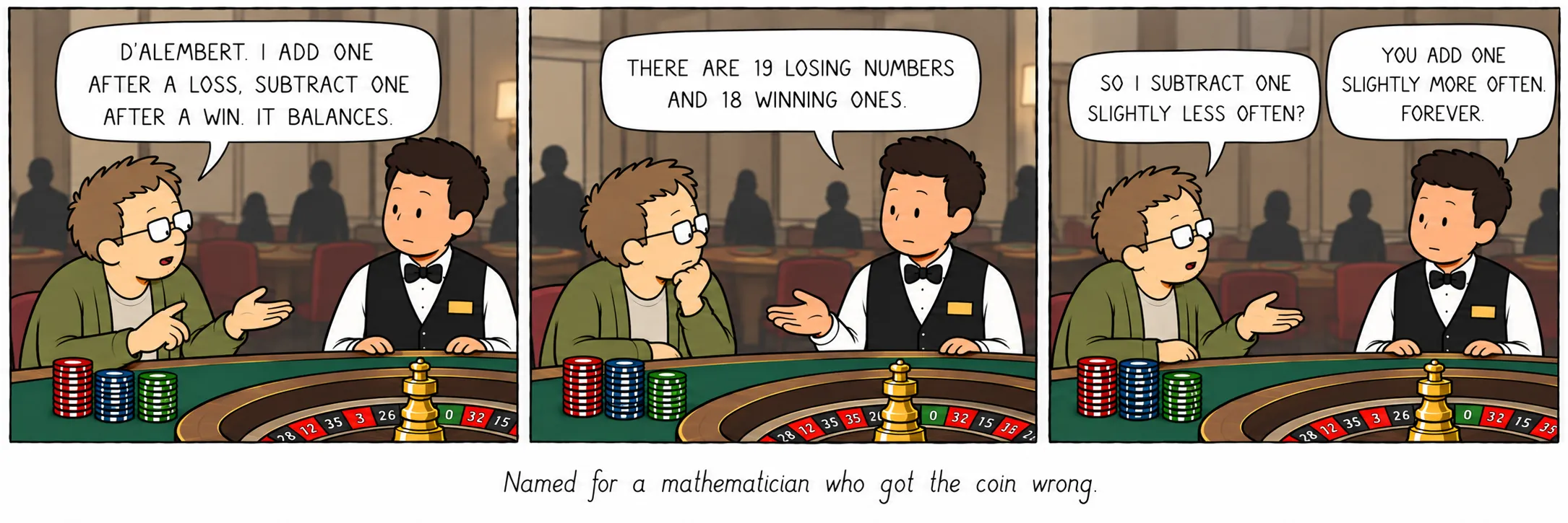 Yazı turayı yanlış anlayan bir matematikçinin adını taşıyor.