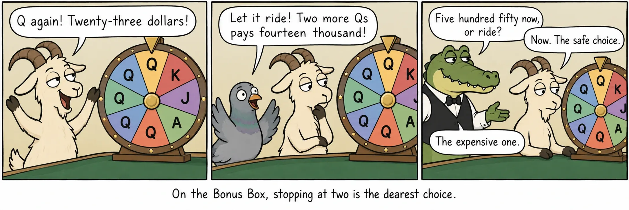 Bonus Box'ta ikide durmak en pahalı seçimdir.